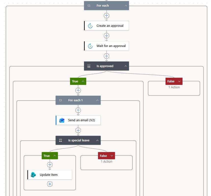 Screenshot of a leave request approval in Teams